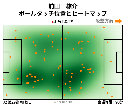 ヒートマップ - 前田　椋介