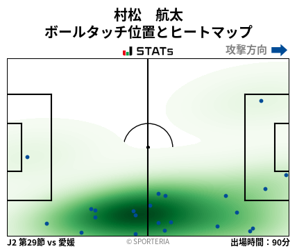 ヒートマップ - 村松　航太