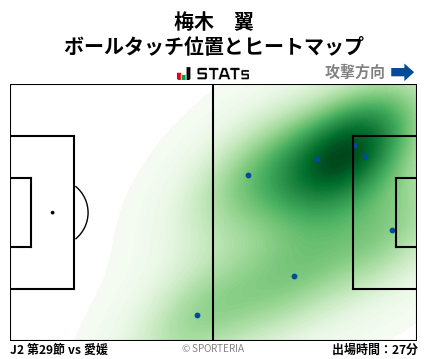 ヒートマップ - 梅木　翼
