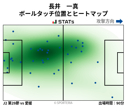 ヒートマップ - 長井　一真