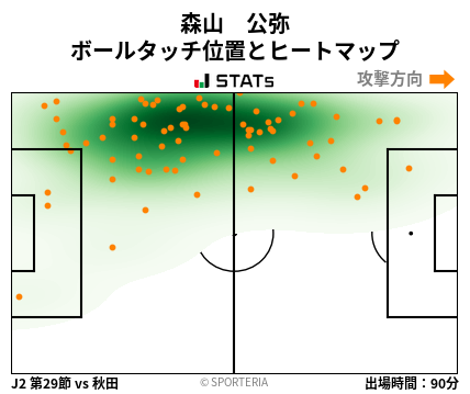 ヒートマップ - 森山　公弥