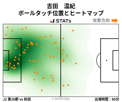 ヒートマップ - 吉田　温紀