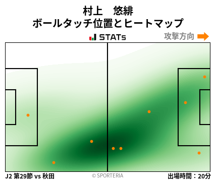 ヒートマップ - 村上　悠緋