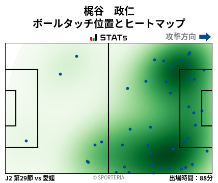 ヒートマップ - 梶谷　政仁