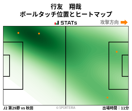 ヒートマップ - 行友　翔哉