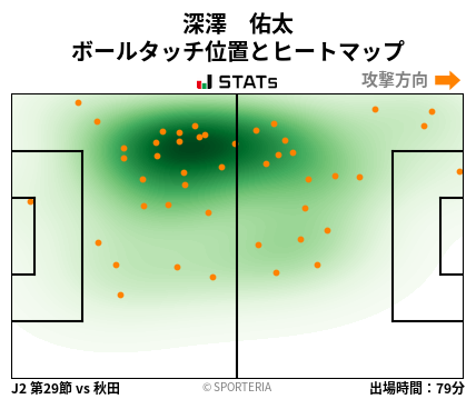 ヒートマップ - 深澤　佑太