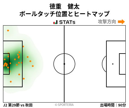 ヒートマップ - 徳重　健太
