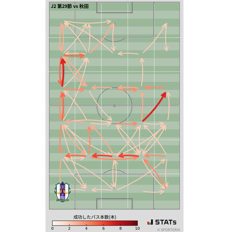 エリア間パス図
