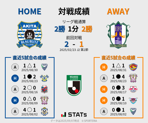 前節までの対戦成績
