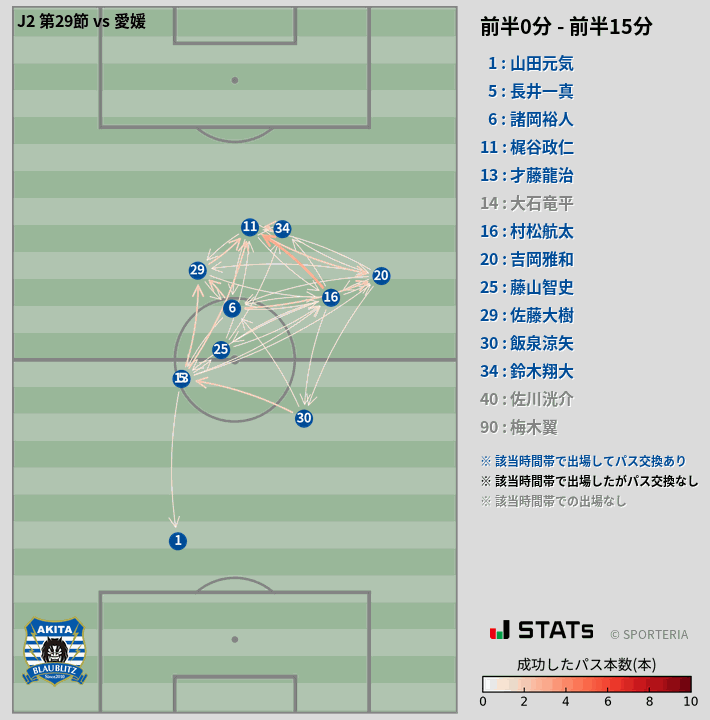 時間帯別パスネットワーク図