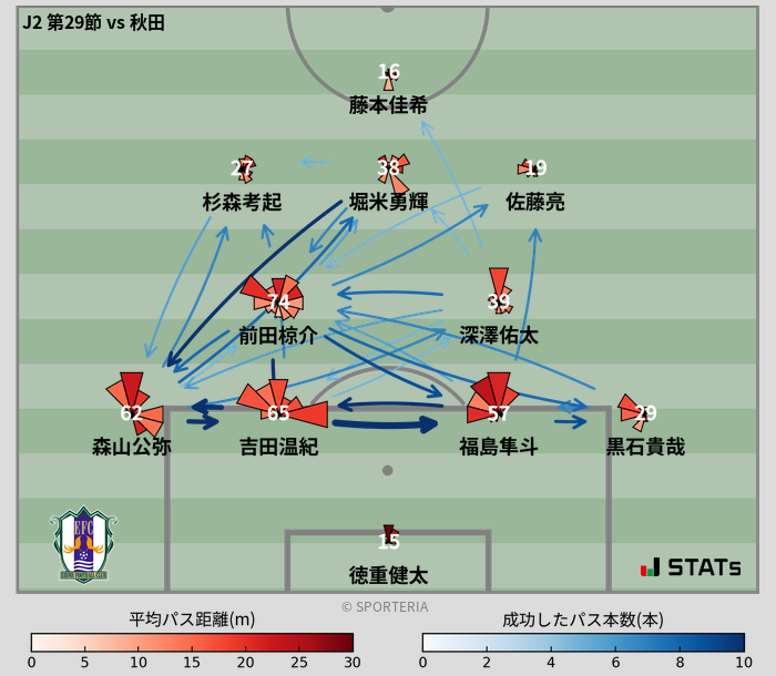 パスソナー・パスネットワーク