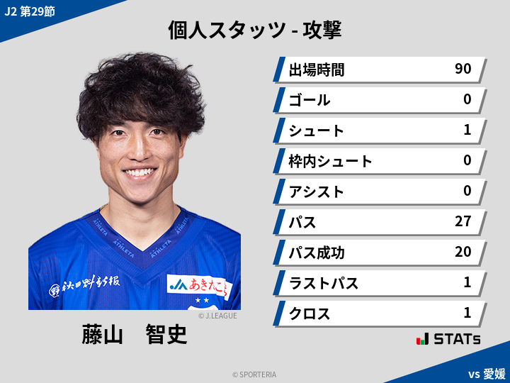 攻撃スタッツ - 藤山　智史