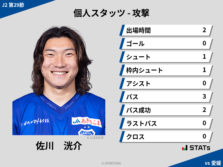 攻撃スタッツ - 佐川　洸介