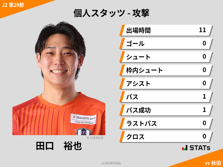 攻撃スタッツ - 田口　裕也