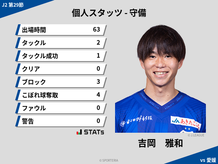 守備スタッツ - 吉岡　雅和