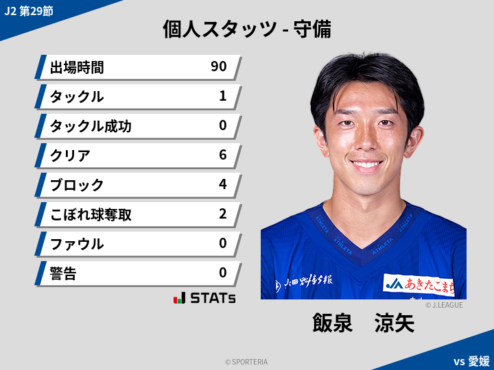 守備スタッツ - 飯泉　涼矢