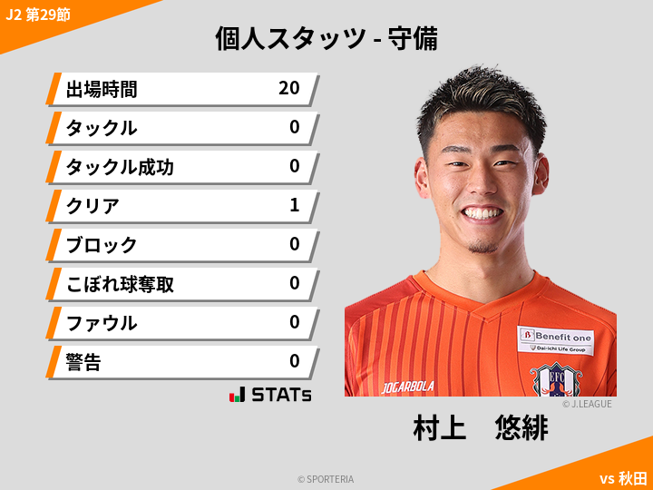守備スタッツ - 村上　悠緋
