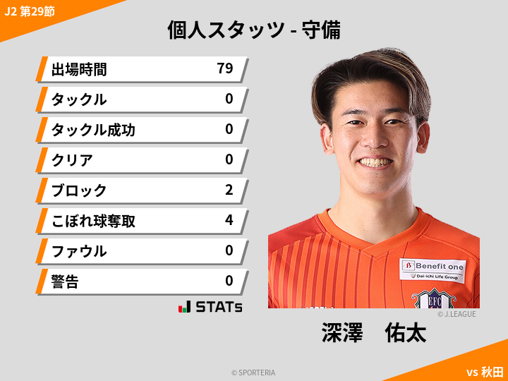 守備スタッツ - 深澤　佑太