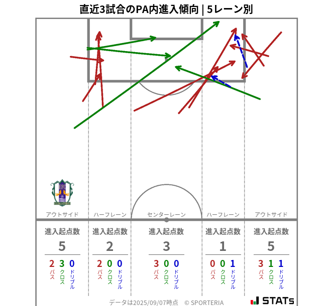 PA内への進入傾向