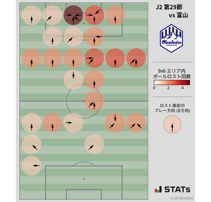 ボールロスト位置