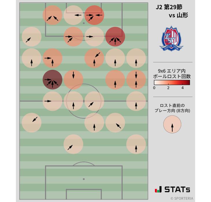 ボールロスト位置