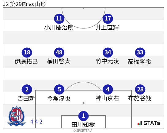 フォーメーション図