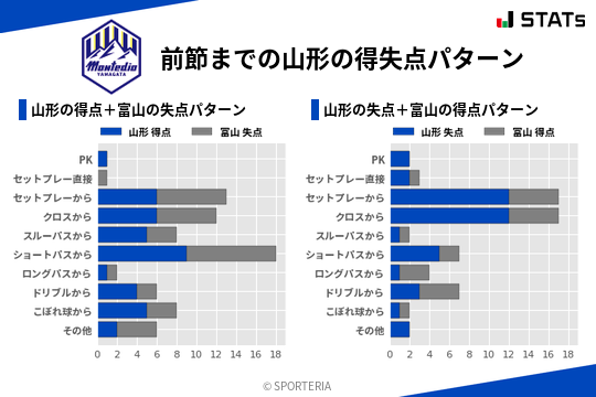 得失点パターン