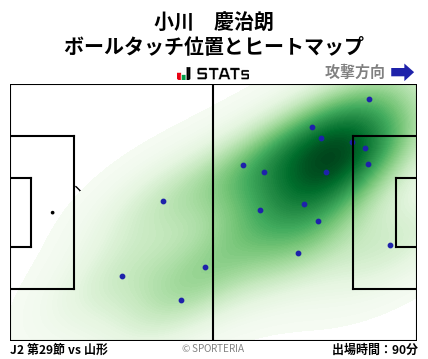 ヒートマップ - 小川　慶治朗