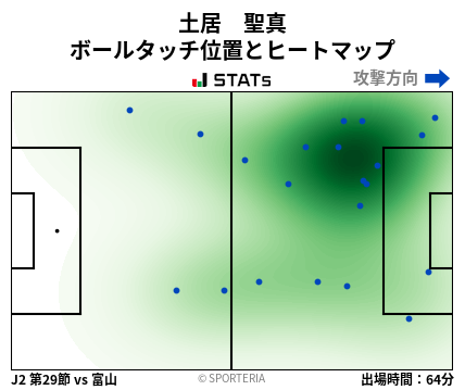 ヒートマップ - 土居　聖真