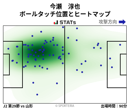 ヒートマップ - 今瀬　淳也