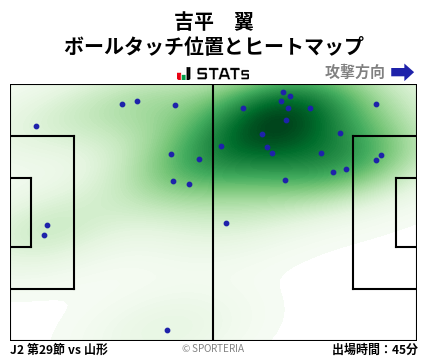 ヒートマップ - 吉平　翼