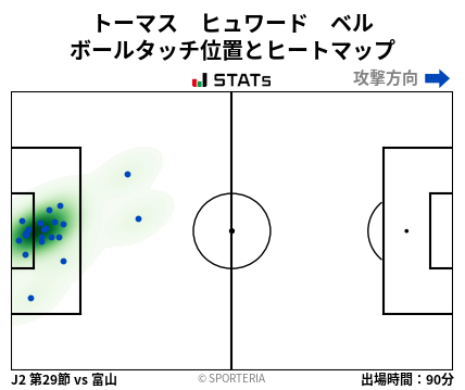 ヒートマップ - トーマス　ヒュワード　ベル