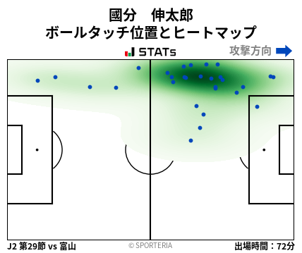 ヒートマップ - 國分　伸太郎