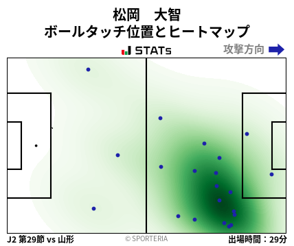 ヒートマップ - 松岡　大智