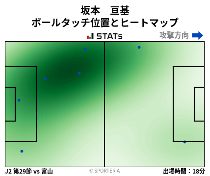 ヒートマップ - 坂本　亘基