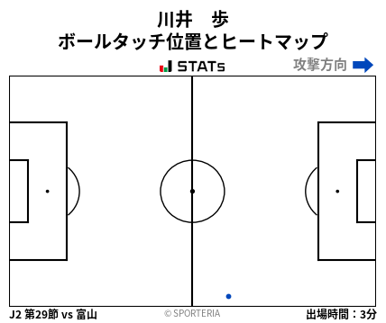 ヒートマップ - 川井　歩