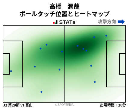 ヒートマップ - 高橋　潤哉