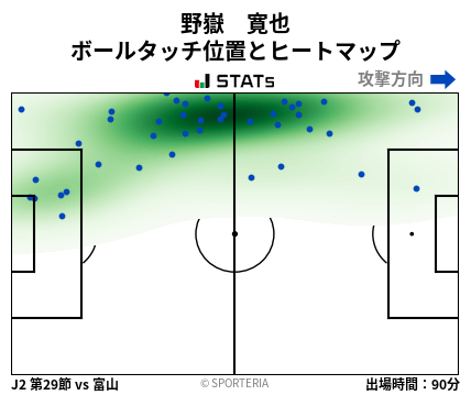 ヒートマップ - 野嶽　寛也