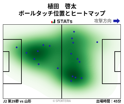 ヒートマップ - 植田　啓太