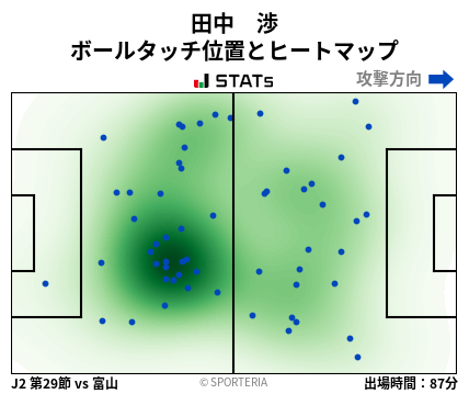 ヒートマップ - 田中　渉
