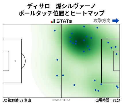 ヒートマップ - ディサロ　燦シルヴァーノ