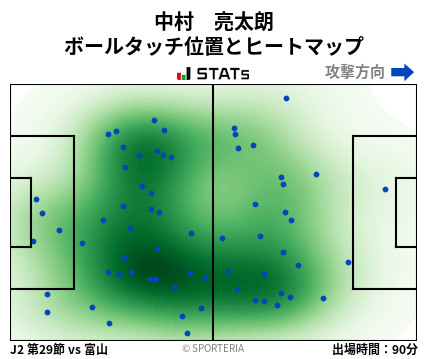 ヒートマップ - 中村　亮太朗