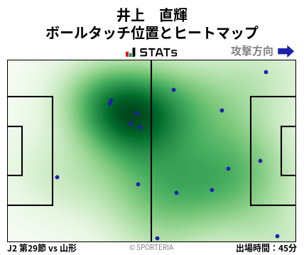 ヒートマップ - 井上　直輝