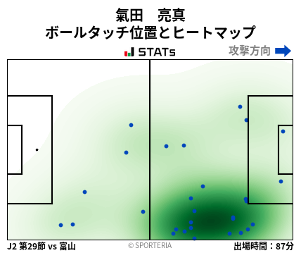 ヒートマップ - 氣田　亮真