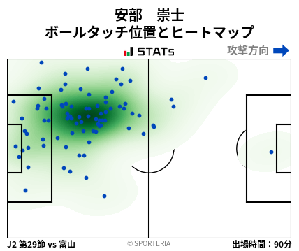 ヒートマップ - 安部　崇士