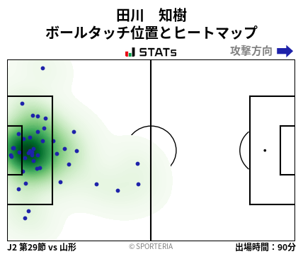 ヒートマップ - 田川　知樹