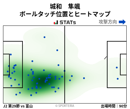 ヒートマップ - 城和　隼颯