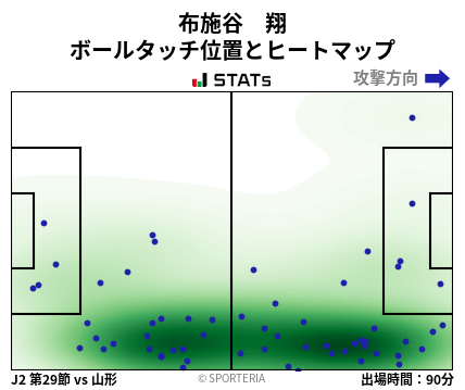 ヒートマップ - 布施谷　翔