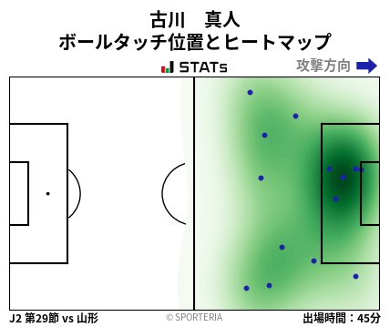 ヒートマップ - 古川　真人