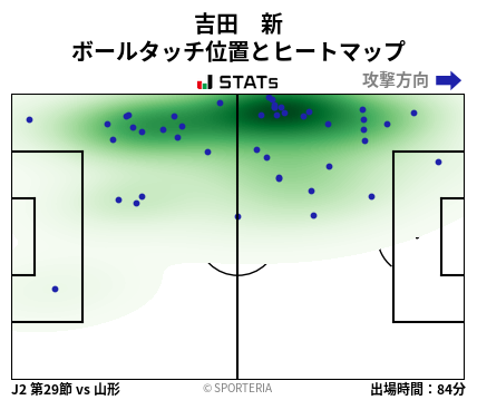 ヒートマップ - 吉田　新